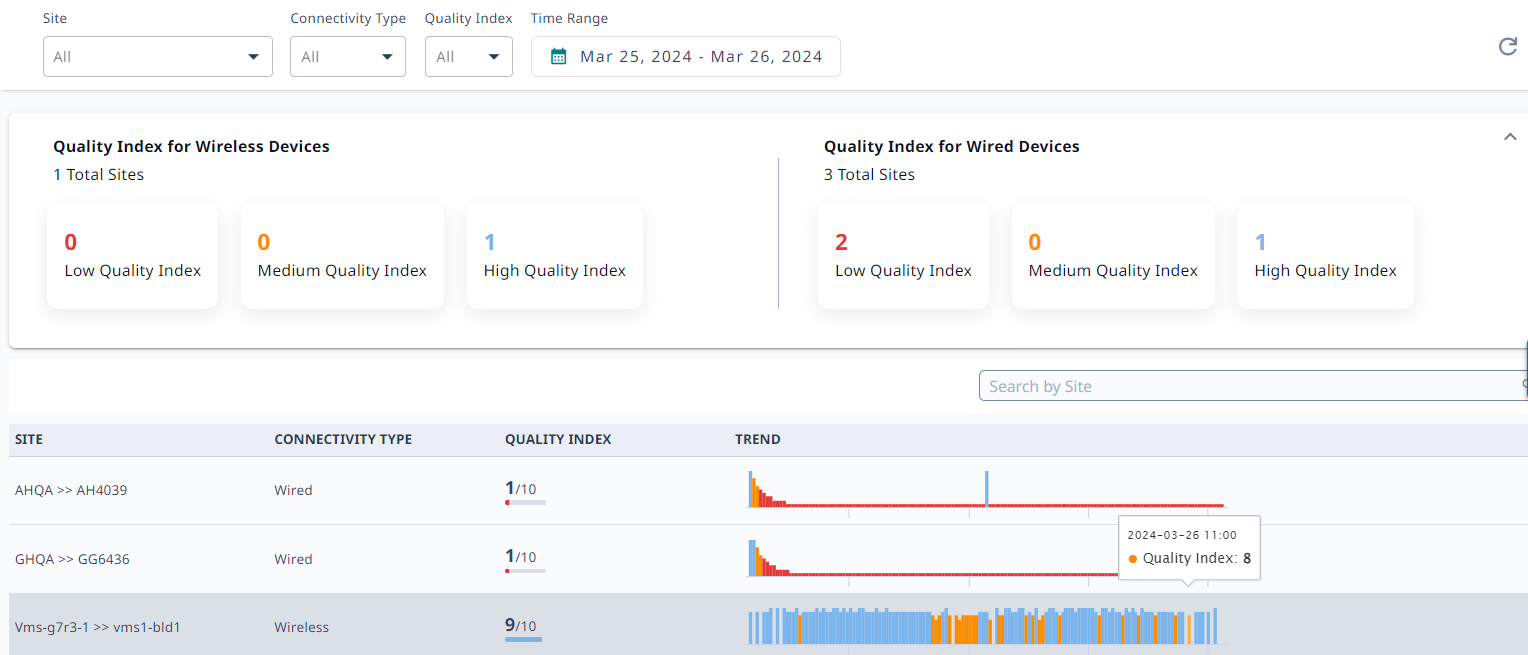 Connectivity Experiences table